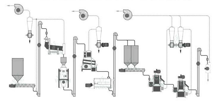 50t maize milling cleaning section